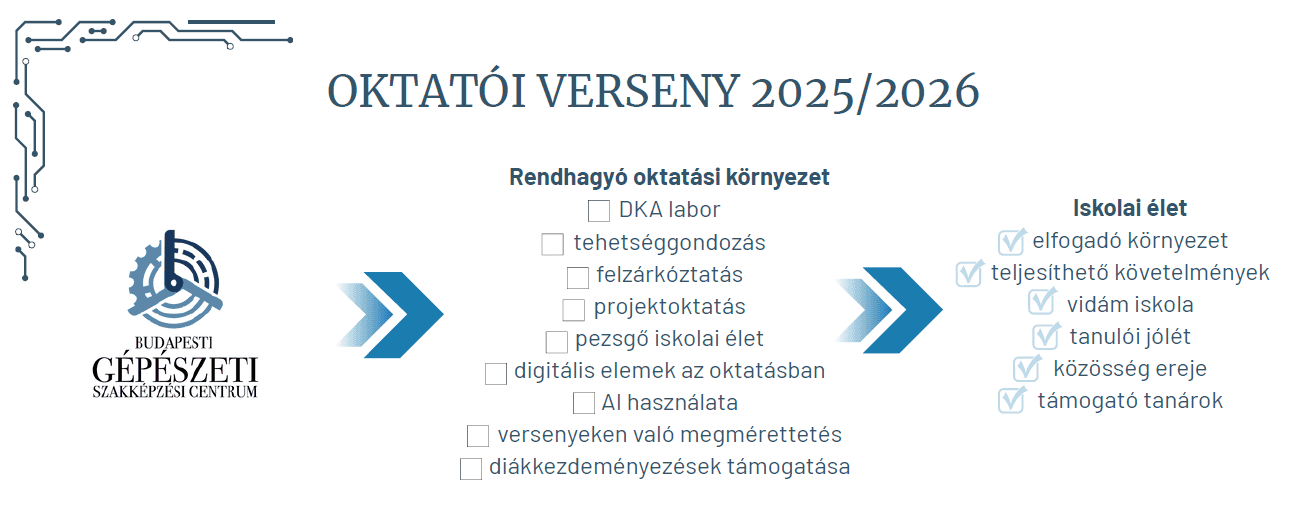 Oktatói verseny 2025/2026