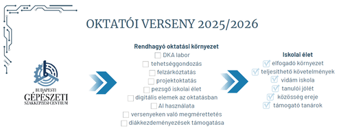 Oktatói verseny 2025/2026